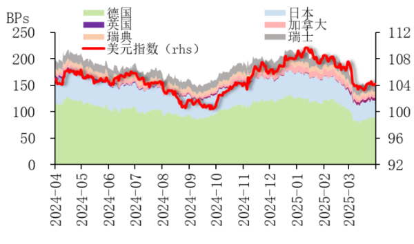 宜人配资 【会员观市】中国建设银行：2025年第一季度全球外汇市场回顾与第二季度展望