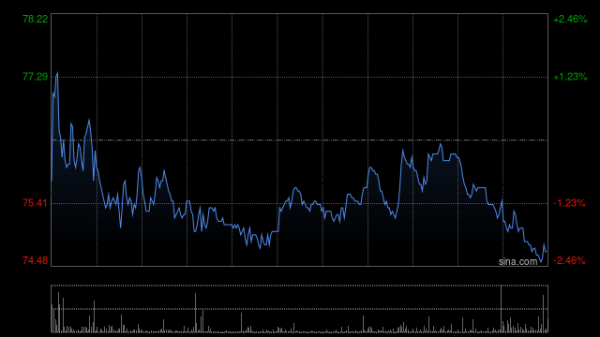 迪时策略 中金：升亚盛医药-B目标价至88港元 评级“跑赢行业”