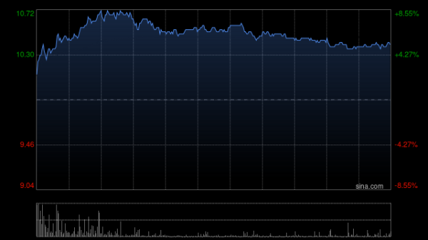 君润宜保 中金：维持东岳集团目标价11.6港元 评级“跑赢行业”