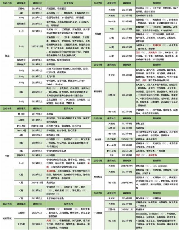 恒瑞盈 美团王兴，中国具身智能第一投资人